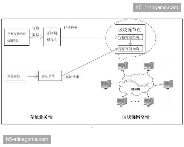 区块链存证应用于原料采购 构建可信协作生态